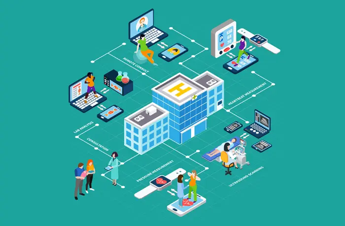 Illustration of a hospital interconnected with various medical technologies like telemedicine, remote monitoring, electronic health records, and lab systems. Healthcare professionals and patients engage with these systems, highlighting the need for a comprehensive Hospital Management System in an integrated healthcare network.